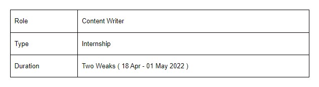 Alankrati Verma - Content Writer @Tech Insider Plus